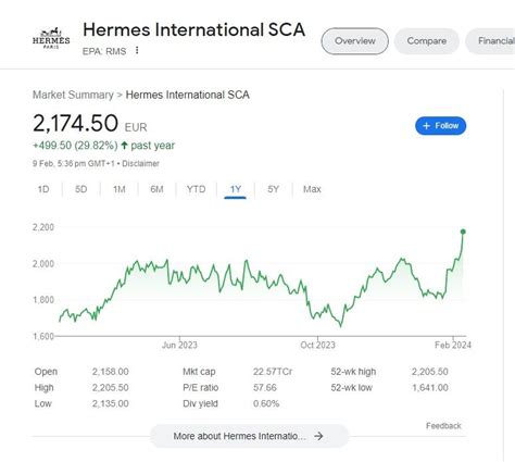 hermes share price prediction